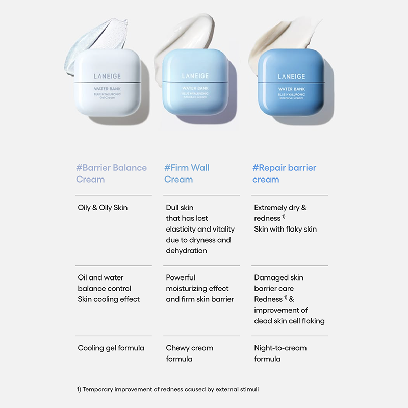 Water Bank Blue Hyaluronic Moisture Cream