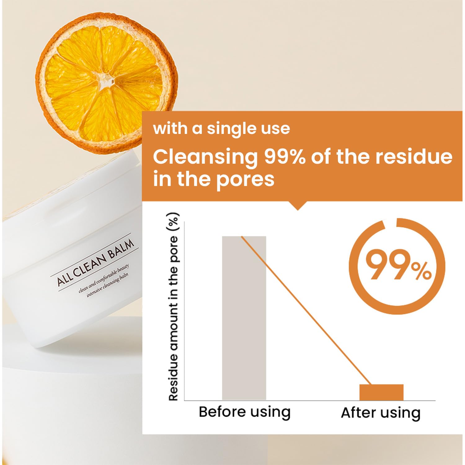 All Clean Balm Mandarin - Heimish