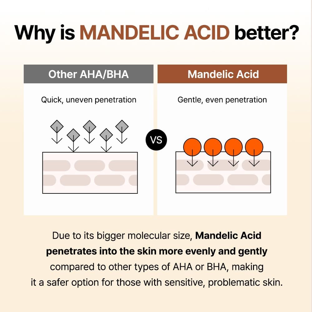 Mandelic Acid 5% Prep Water - By Wishtrend