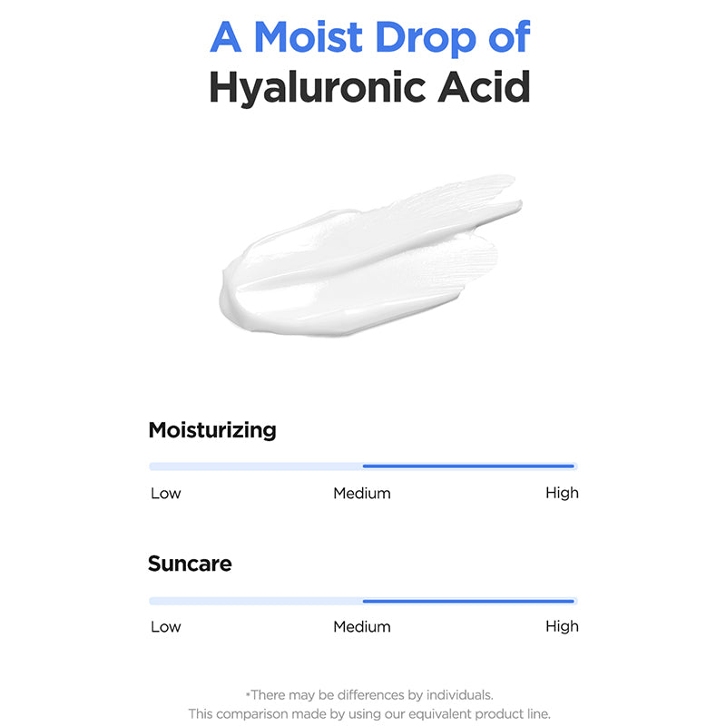 Hyaluronsäure-Sonnengel (wasserfest) LSF 50+ PA++++
